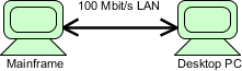 ArchiMate example: Network