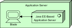 ArchiMate example: node