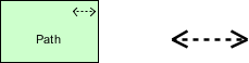 ArchiMate notation: Communication Path