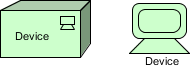 ArchiMate notation: device