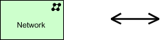ArchiMate notation: Network