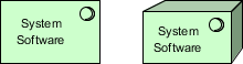 ArchiMate notation: System software