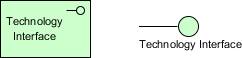 ArchiMate notation: Technology interface