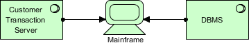 ArchiMate example: System software