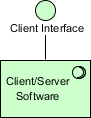 ArchiMate example: Technology interface