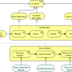 Visual Paradigm – Full ArchiMate Viewpoints Guide (Examples Included) Visual Paradigm – Full ArchiMate Viewpoints Guide (Examples Included)
