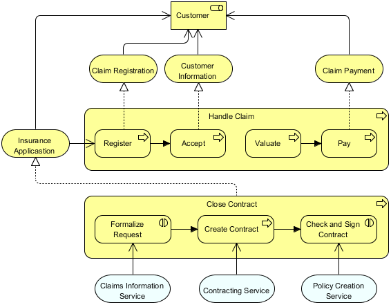 Visual Paradigm – Full ArchiMate Viewpoints Guide (Examples Included)