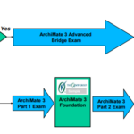 Open Group – ArchiMate Certification Path