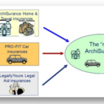 ArchiSurance Case Study – by Open Group
