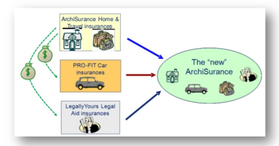 ArchiSurance Case Study – by Open Group