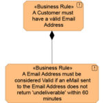 Using Stereotype to Model Business Rule using ArchiMate