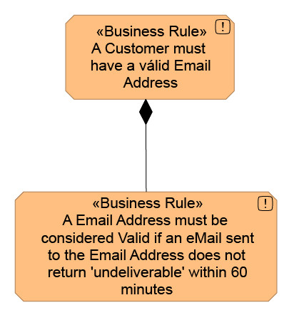 Using Stereotype to Model Business Rule using ArchiMate Using Stereotype to Model Business Rule using ArchiMate