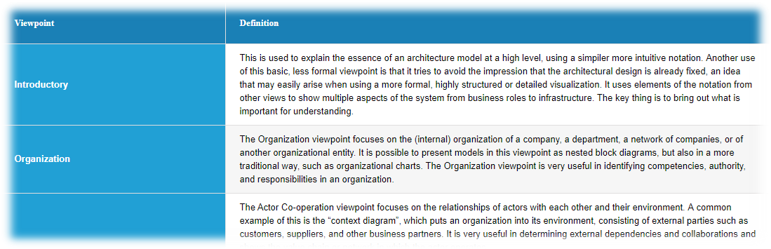 ArchiMate Views & Viewpoints – by IASA