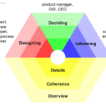 ArchiMate 2.1 Viewpoints ArchiMate 2.1 Viewpoints