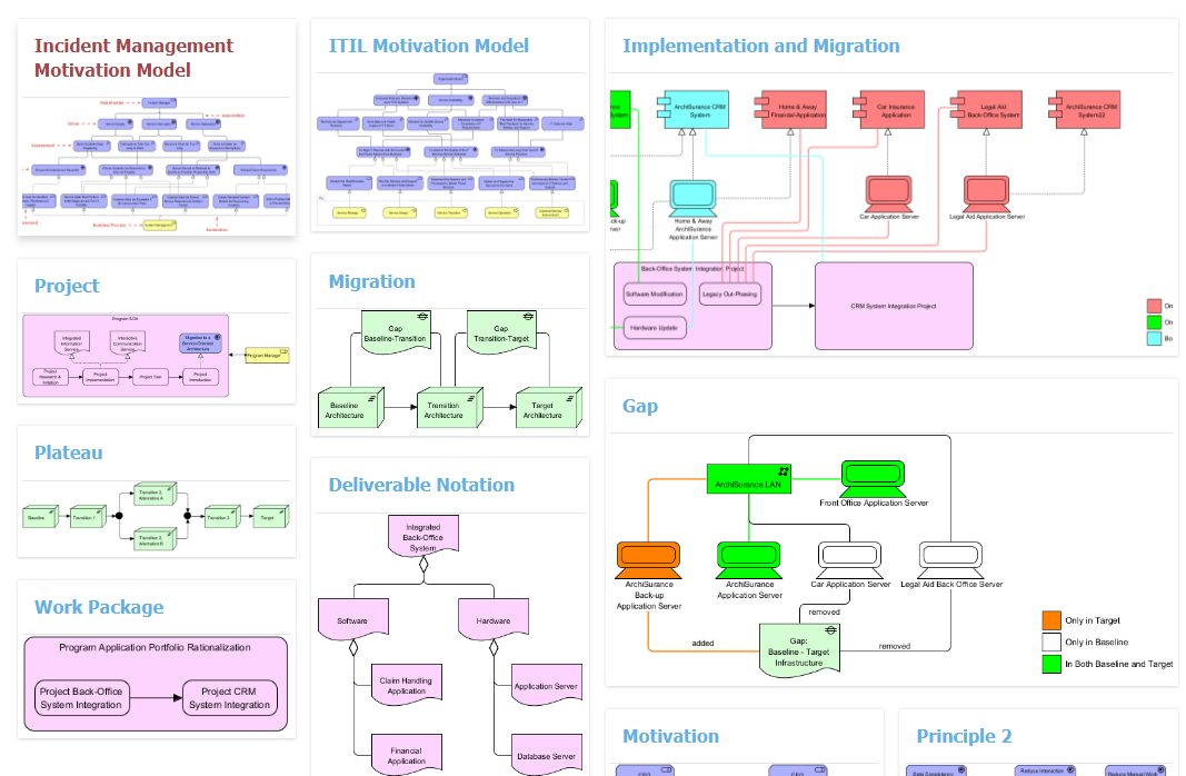 Visual Paradigm Community Circle – ArchiMate Example Gallery