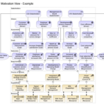 Understanding the Motivation Viewpoint in Enterprise Architecture