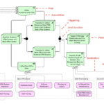 Understanding ArchiMate Transition Architectures