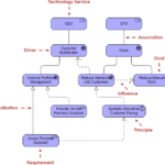 Understanding ArchiMate: A Learn-by-Example Guide