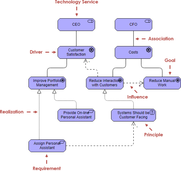 Understanding ArchiMate: A Learn-by-Example Guide Understanding ArchiMate: A Learn-by-Example Guide