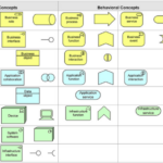 Comprehensive Tutorial on ArchiMate Layers and Aspects