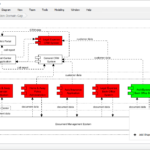 The Essential Guide to ArchiMate: How It Works, Strengths, and Overcoming Challenges with AI