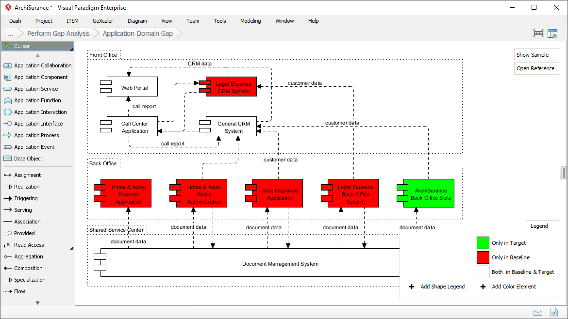 The Essential Guide to ArchiMate: How It Works, Strengths, and Overcoming Challenges with AI