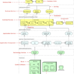 Comprehensive Tutorial: Mastering ArchiMate for Enterprise Architecture