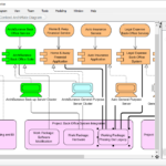 Comprehensive Tutorial: Implementing ArchiMate for Small Businesses – A Case Study on “Coffee Around The Corner”