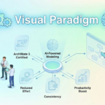 Comprehensive Guide to ArchiMate: The Value Proposition in Detail