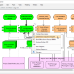 The Power of ArchiMate Viewpoints in Enterprise Architecture