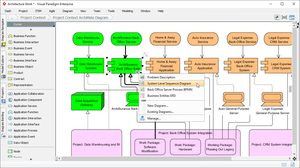 The Power of ArchiMate Viewpoints in Enterprise Architecture