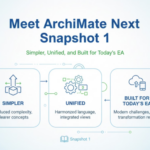 ArchiMate 4: A New Era in Enterprise Architecture Modeling