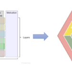 ArchiMate NEXT: A Comprehensive Guide to the Evolution of Enterprise Architecture Modeling