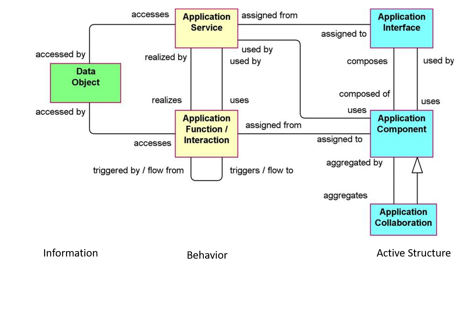 application layer diagram