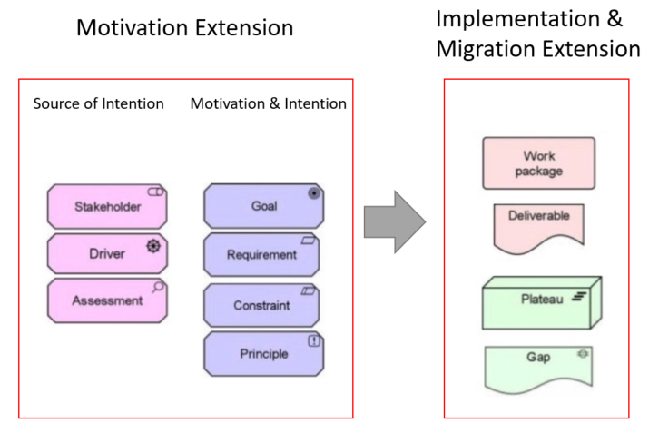 Extend  Enterprise Architect User Guide