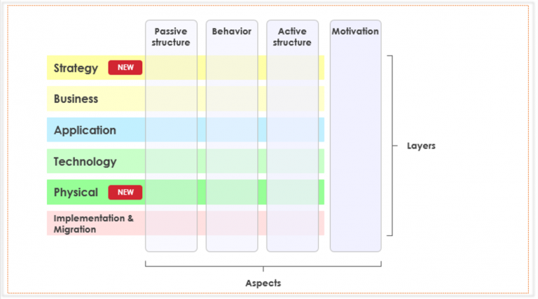 CH 13 - Tips And Tricks Archives - ArchiMate Resources For FREE