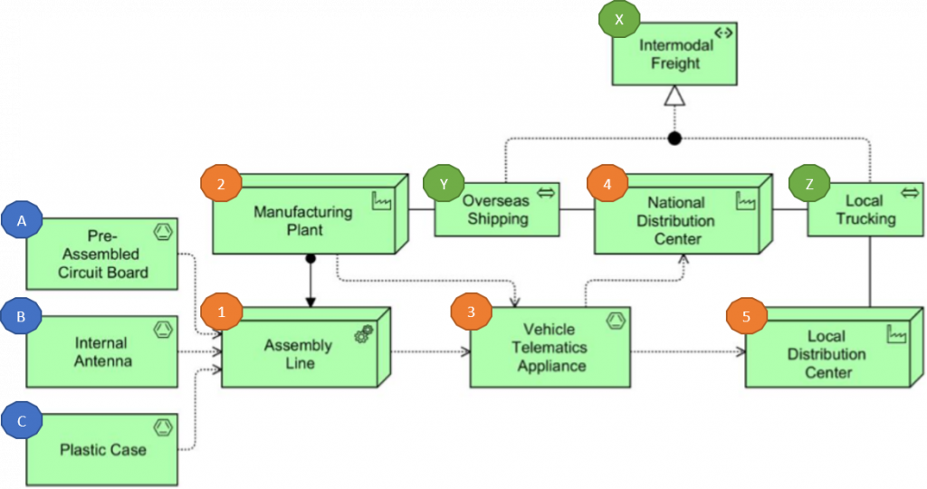 What Is Physical Layer Testing at Philip Burruss blog