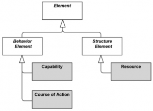 Strategy Layer: Part I - Metamodel - ArchiMate Resources for FREE