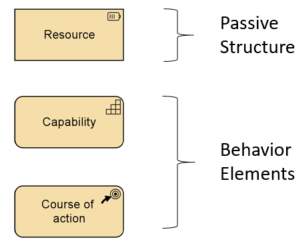 Color Coding In ArchiMate - ArchiMate Resources for FREE
