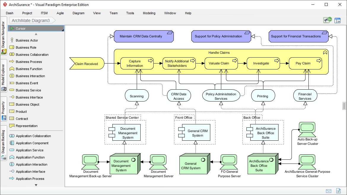 ArchiMate Diagram ArchiSurance Example