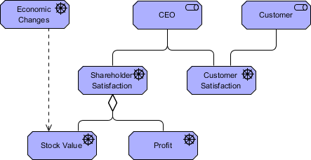 ArchiMate Driver Example