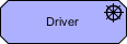 ArchiMate Driver Symbol