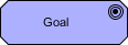 ArchiMate Goal Symbol