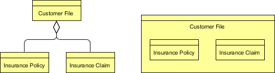 ArchiMate aggregation