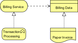 ArchiMate Realization relationship example