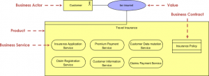 How to Group Services into Product in ArchiMate? - ArchiMate Resources ...