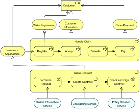 Visual Paradigm - Full ArchiMate Viewpoints Guide (Examples Included ...