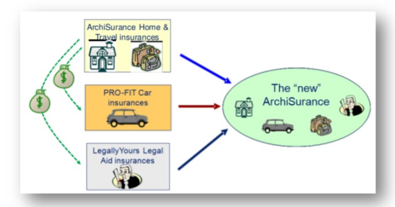 archisurance case study version 2