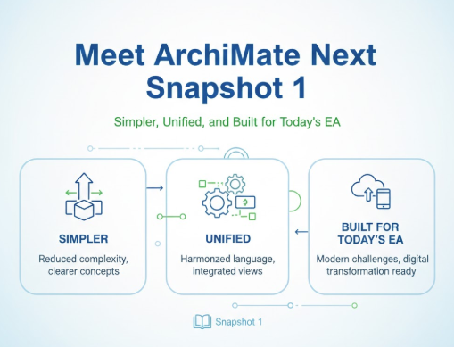 ArchiMate Next: A New Era in Enterprise Architecture Modeling