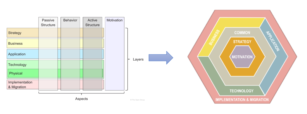 ArchiMate NEXT: A Comprehensive Guide to the Evolution of Enterprise Architecture Modeling